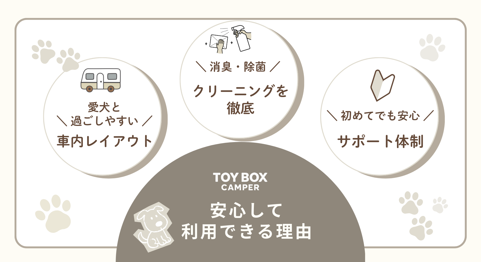 犬と一緒にワクワクの旅へ 料金･メリット共有 (2)