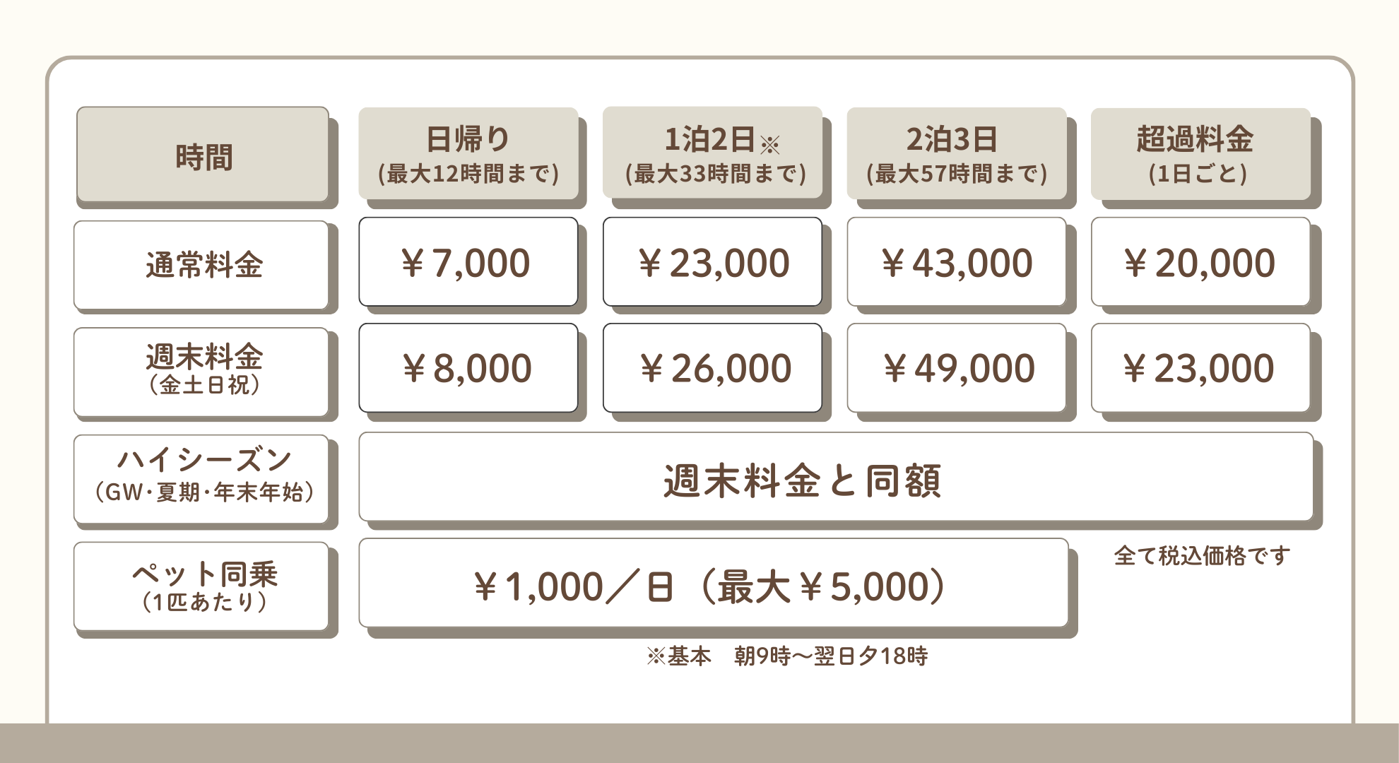 犬と一緒にワクワクの旅へ 料金・メリット共有 (6)
