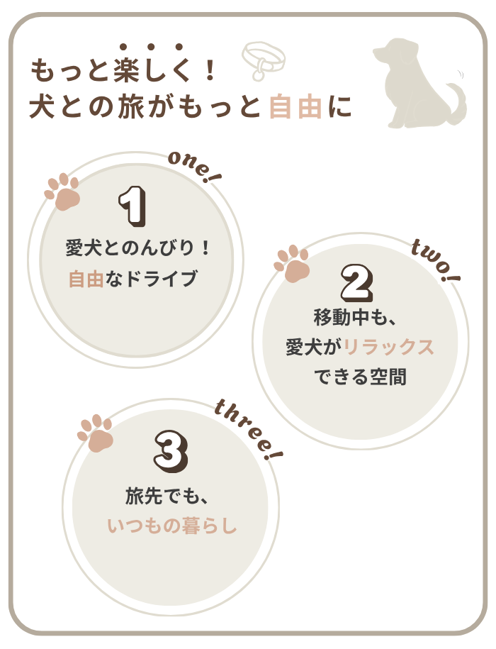 犬と一緒にワクワクの旅へ 料金・メリット共有のコピー (700 x 1000 px) (1)