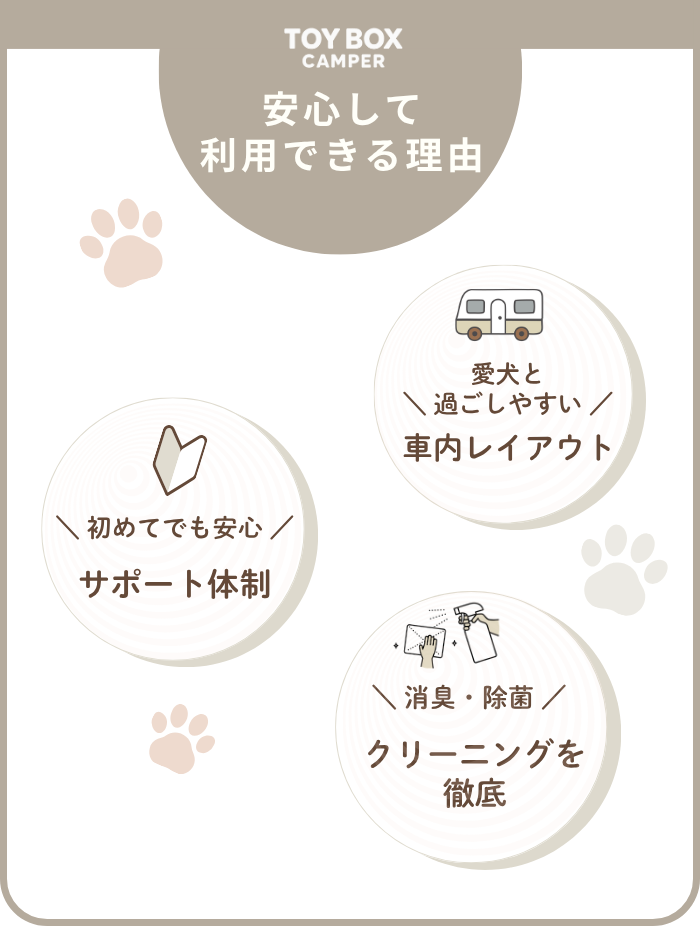 犬と一緒にワクワクの旅へ 料金・メリット共有のコピー (700 x 1000 px)